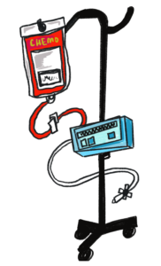 Intravenous (IV) Chemotherapy